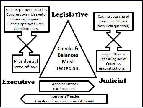 Can Congress Override a Presidential Veto