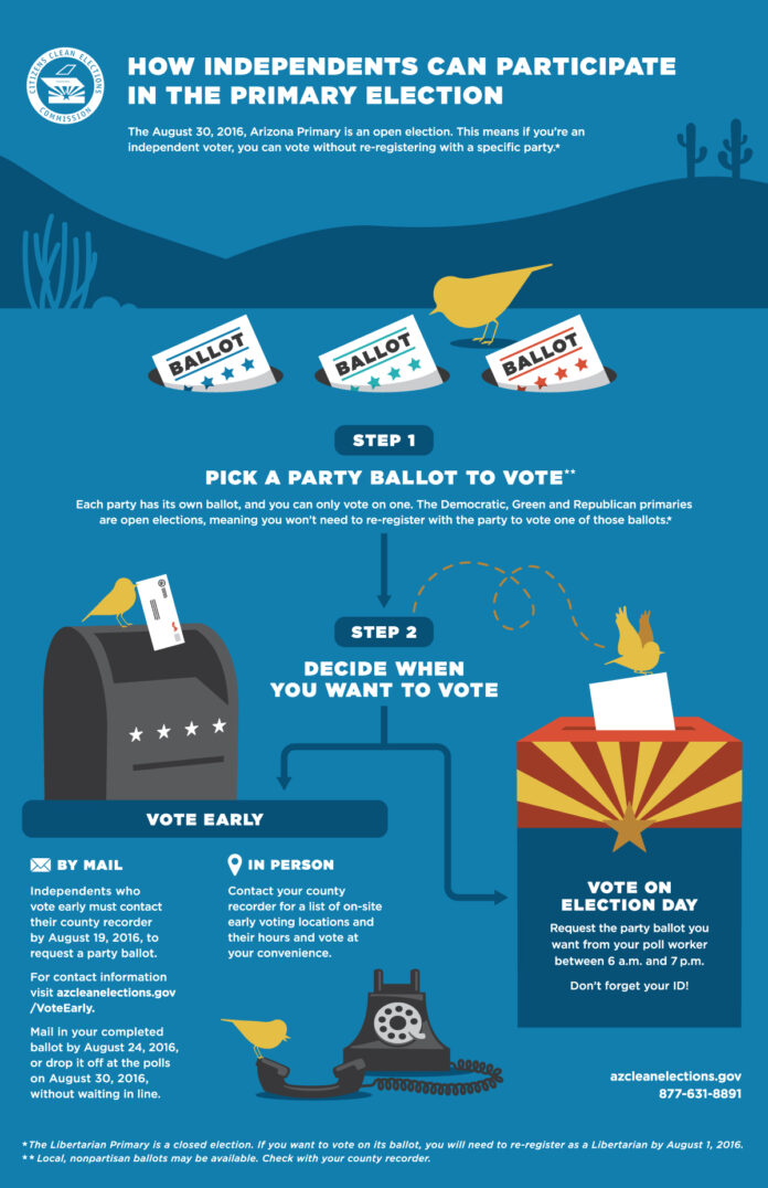 Can Independents Vote in Local Elections